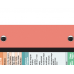 WhiteCoat Clipboard® - Coral OB Ultrasonography Edition